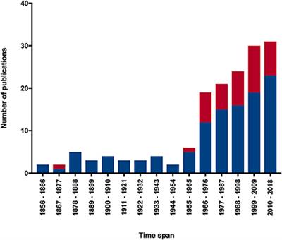 Cephalopod Tissue Regeneration: Consolidating Over a Century of Knowledge